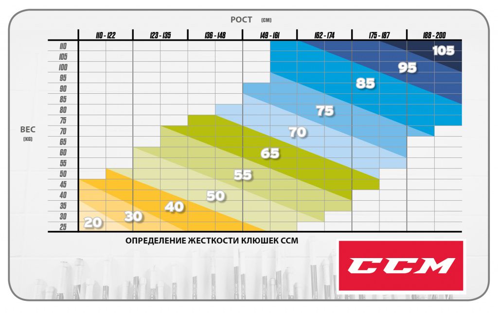 определение жесткости клюшки.jpg