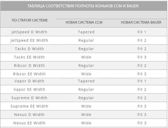 Посадки ССМ и Бауэр к новой посадке ССМ 2023.jpg